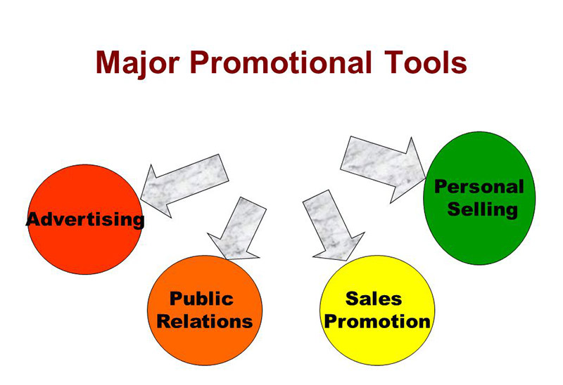 affiliated-marketing MLM Software Fine promotion tools